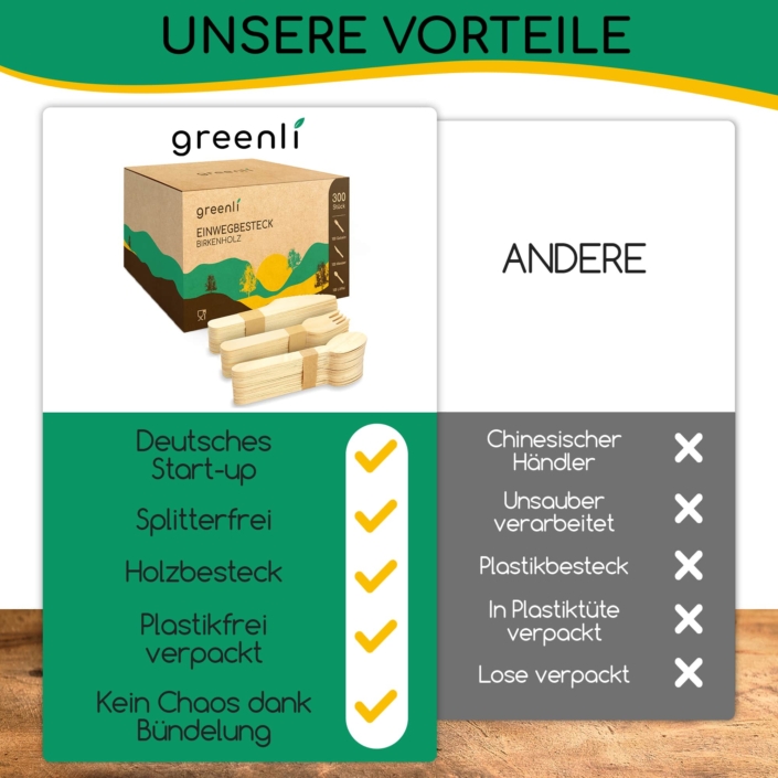 greenli Einwegbesteck Holz Vergleichsgrafik - 300er Set